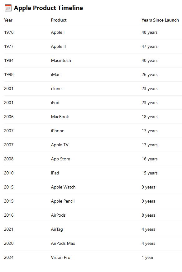 apple product timeline.JPG