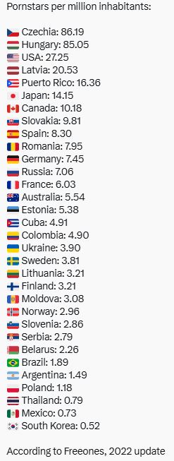actors per inhabitants.JPG
